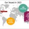 Harvard Humanitarian Initiative’s 2024 Global Showcase