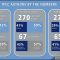 IPCC Sixth Assessment Report Author Numbers