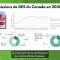 Canada MA presentation SBI61 Baku – French subtitles