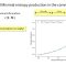 Minimal End-to-end Thermodynamic Costs of Communication Channels