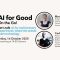 Let’s talk: AI for Multisensory Experiences | AI FOR GOOD ON THE GO!