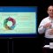 The Aims and Organization of Health Systems | Essentials of Global Health with Richard Skolnik