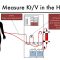 Hemodialysis Kinetics 101 07 How To Measure Kt/V