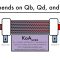 Hemodialysis Kinetics 101 06 What is Kt/V