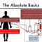 Hemodialysis Kinetics 101 01 The Absolute Basics