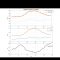 Lecture 12: Case Studies – Saturation Vapor Pressure