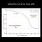 Emergence of Inequalities and Biases in Social Networks – Fariba Karimi