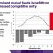 Durable dominance in science and business