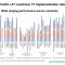 Launch of the UN Global Survey on Digital and Sustainable Trade Facilitation 2023