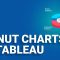 KPI Donut Charts in Tableau |  Tableau Charts   | Tableau  Tutorial |  Edureka Rewind