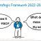 The FAO Strategic Framework 2022-2031