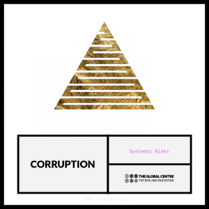Systemic Risks