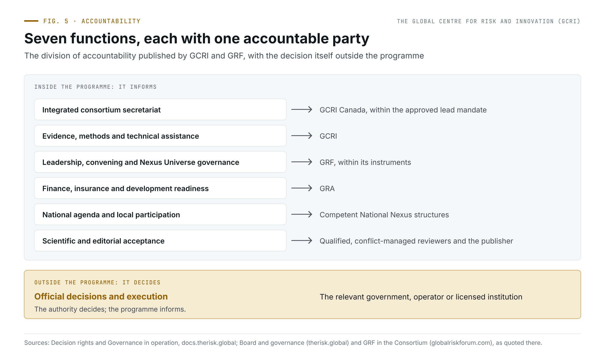 Authority by boundary: why limits make shared institutions trusted