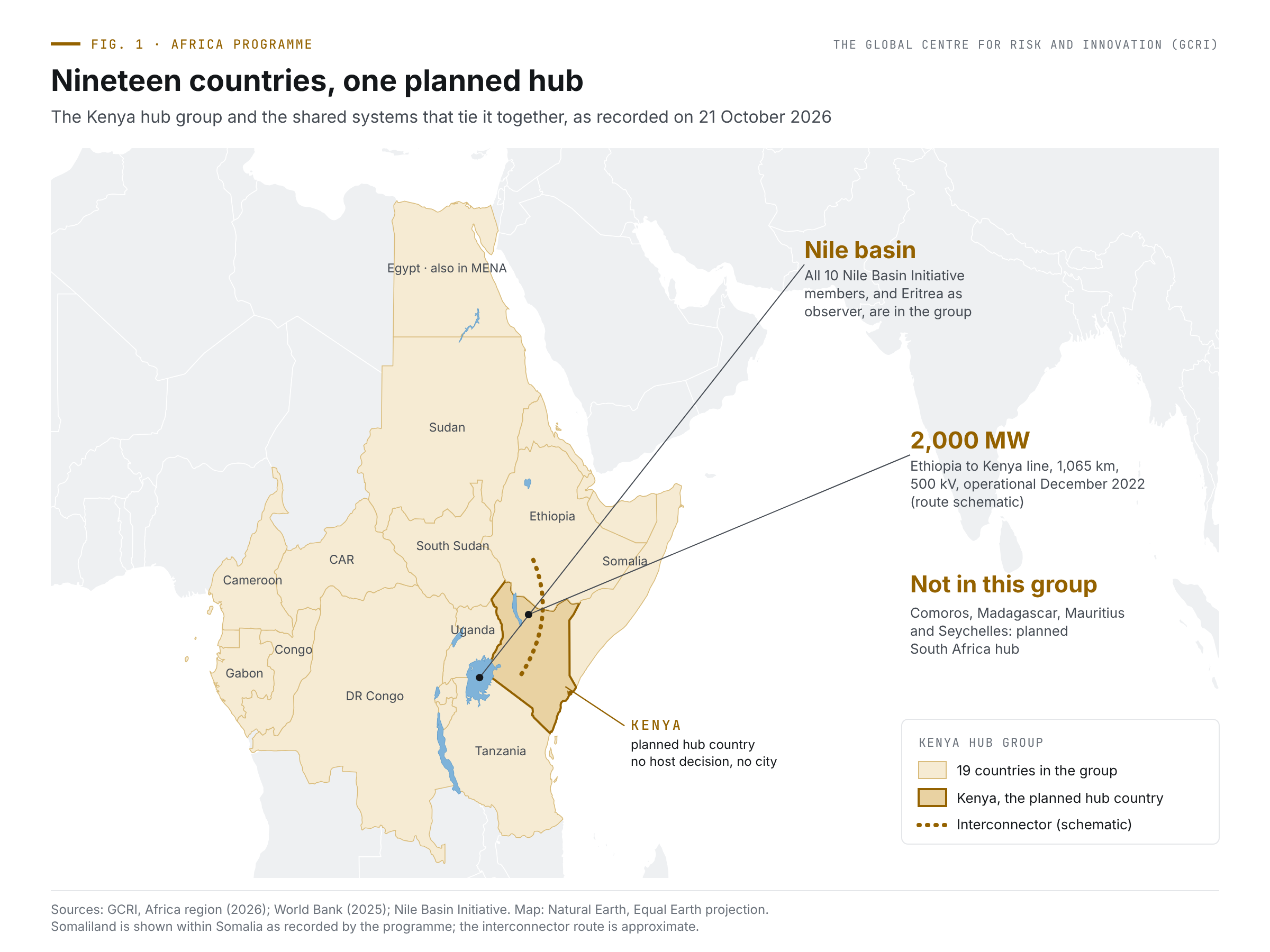 The Kenya hub and East Africa’s shared risks: drought, basins, power and displacement in nineteen countries